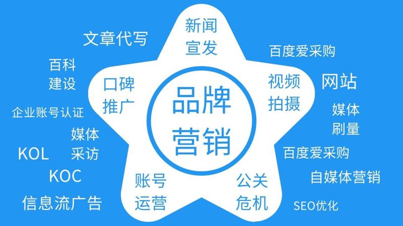 什么是海口文化传媒有限公司的主要组成部分？这不仅仅是一个简单的答案，它关系到公司的运营模式和业务范围。今天，我们将通过具体的分析来解开这个谜题。