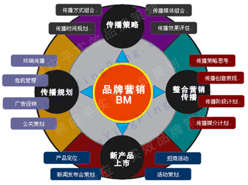 在海口，了解一家文化传媒有限公司的职责范围和业务领域至关重要。